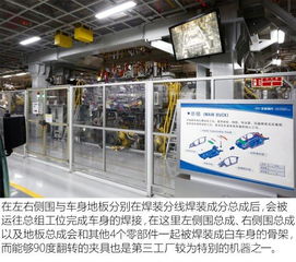 全新悅動啟新程 北京現(xiàn)代第三工廠與智能網絡科技研發(fā)的深度融合