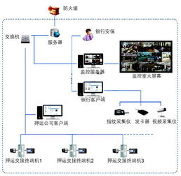 信息化方案中的計算機軟件開發 策略與實施路徑
