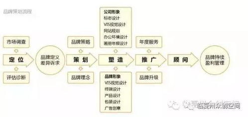 不會做品牌策劃運營？眾創(chuàng)空間助您輕松搞定市場營銷