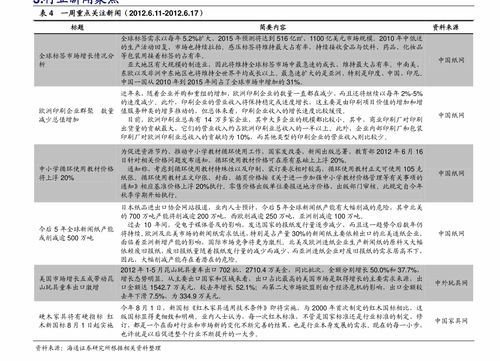 奧迪A6價格全解析 掌握市場脈搏，啟動高端營銷新策略
