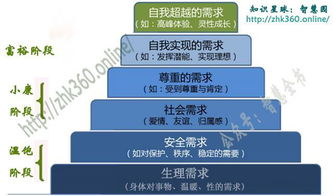 邁向卓越 管理、營銷與產品設計的金字塔框架融合