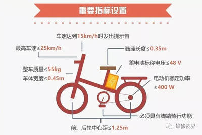 別爭了！電動自行車才是真需求，電摩資質實為雞肋